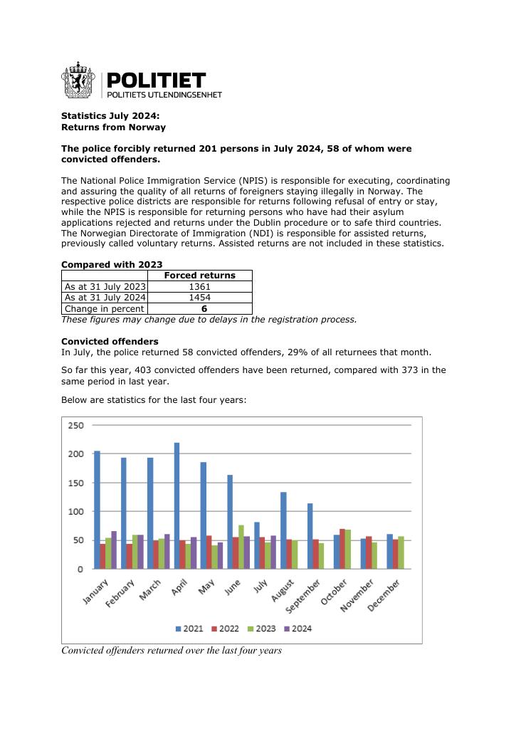 Forsiden av dokumentet July 2024 forced returns from Norway