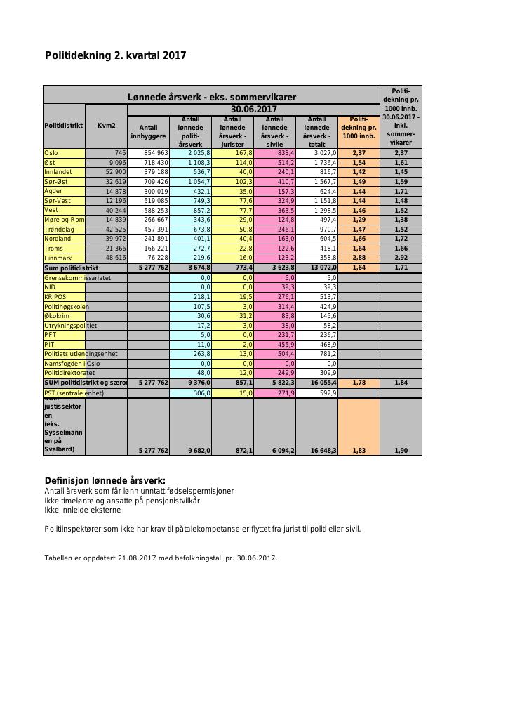 Forsiden av dokumentet Politidekning 2. kvartal 2017