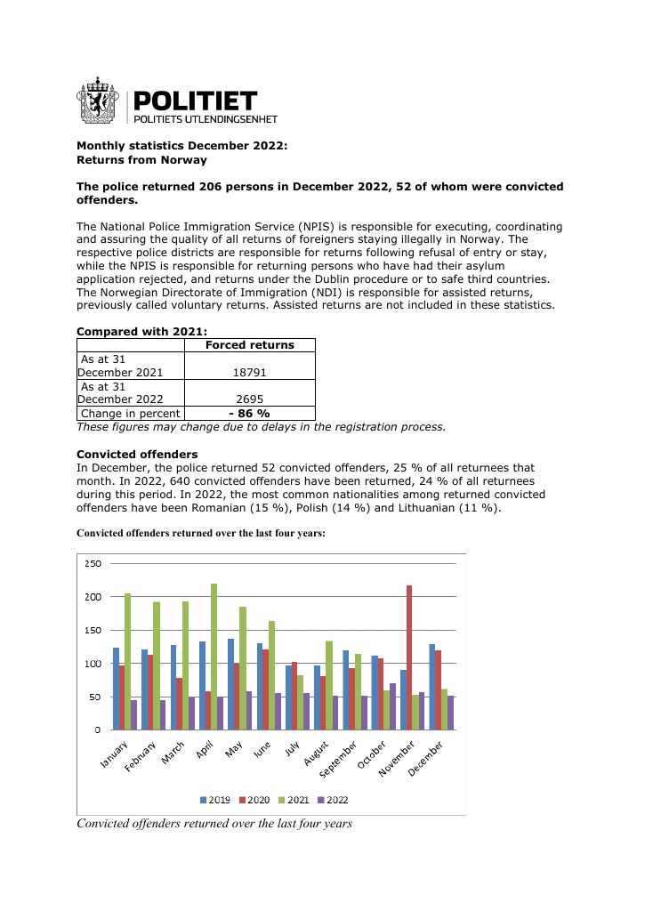 Forsiden av dokumentet Forced returns from Norway in 2022