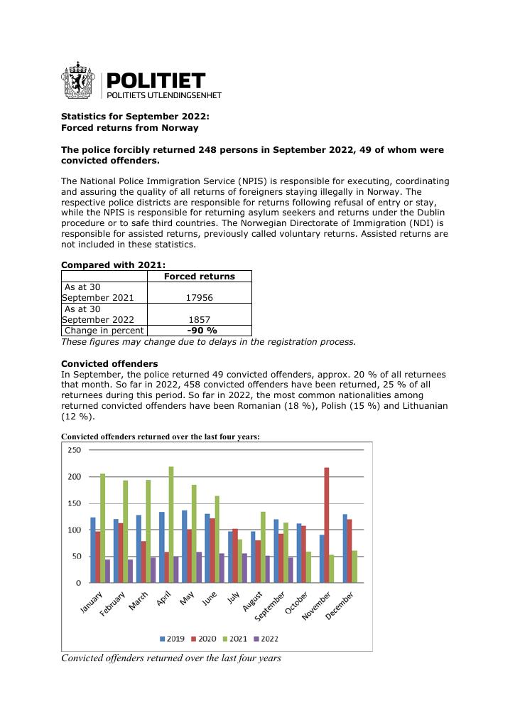 Forsiden av dokumentet Forced returns from Norway, september 2022