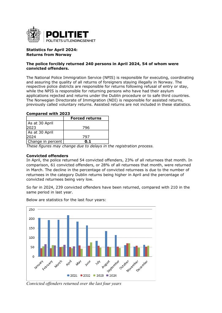 Forsiden av dokumentet April 2024 forced returns from Norway