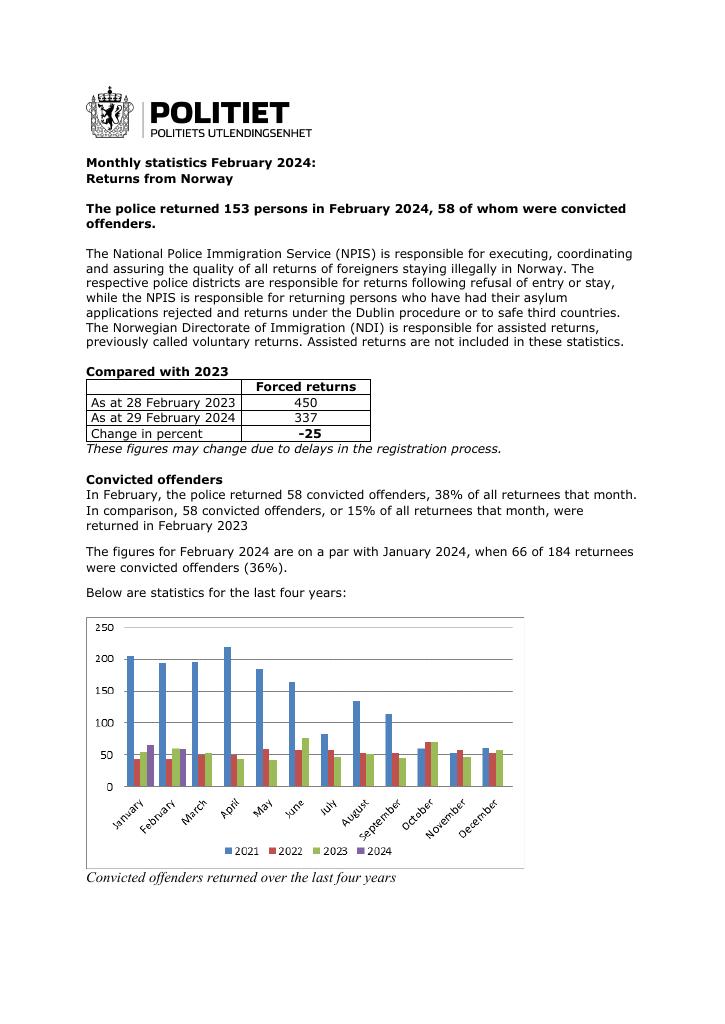 Forsiden av dokumentet February 2024 forced returns from Norway