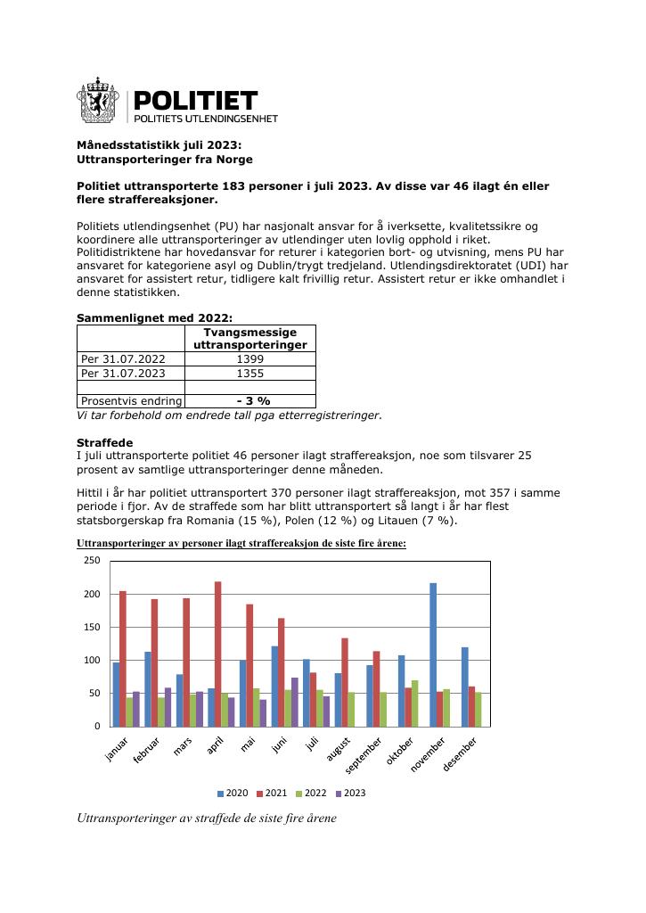 Forsiden av dokumentet Juli 2023 – uttransporteringer fra Norge