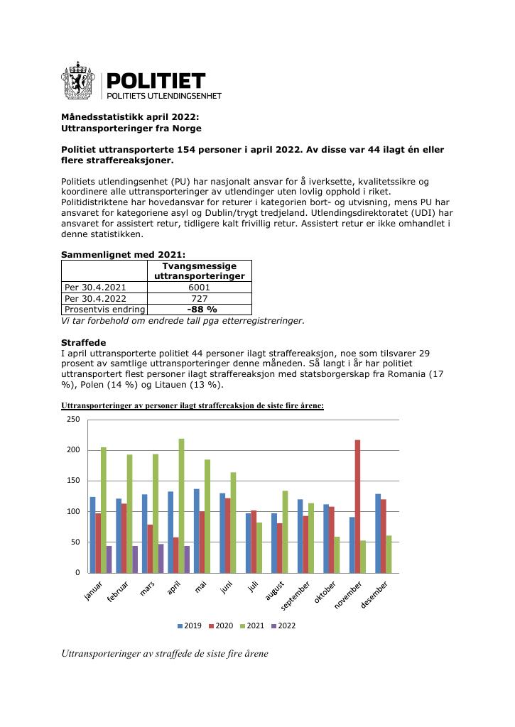 Forsiden av dokumentet Månedsstatistikk april 2022