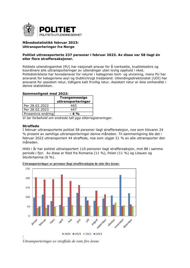 Forsiden av dokumentet Uttransporteringer fra Norge, februar 2023