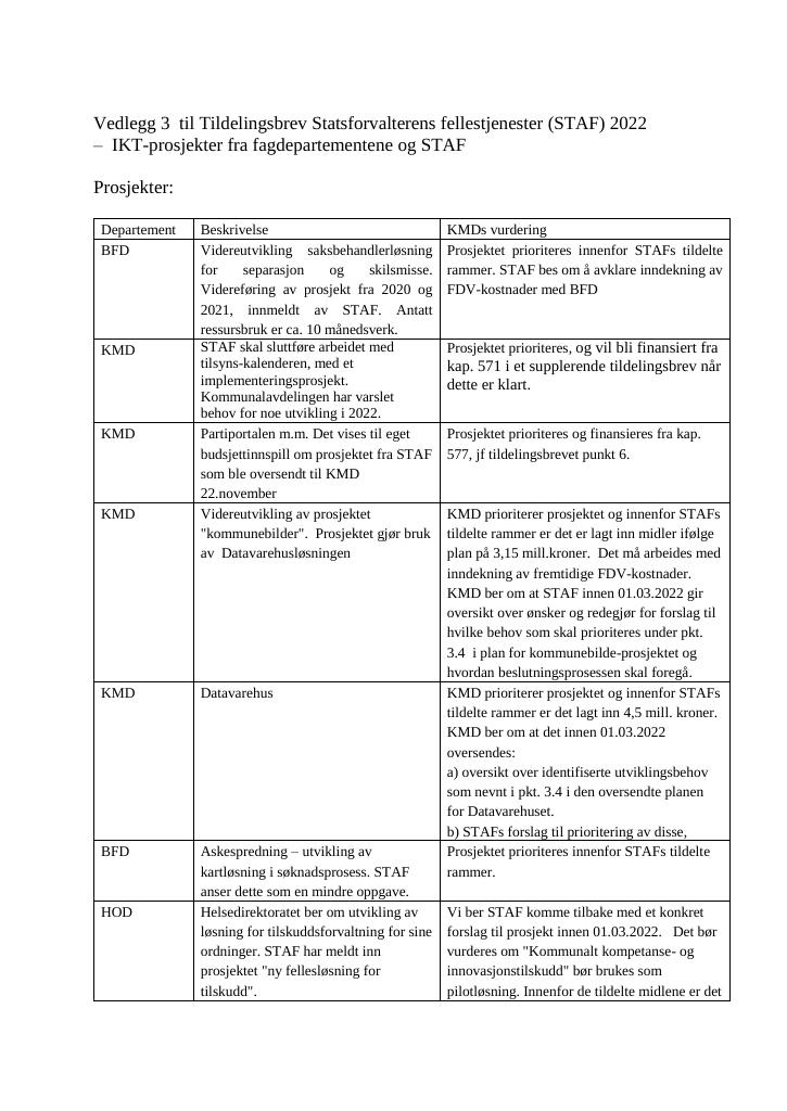 Forsiden av dokumentet Tildelingsbrev Statsforvalterens fellestjenester 2022 - vedlegg nr. 3