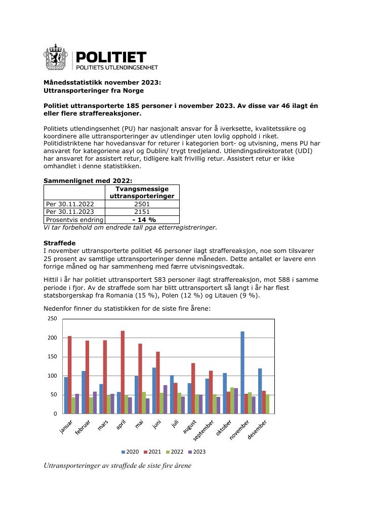 Forsiden av dokumentet November 2023 – uttransporteringer fra Norge