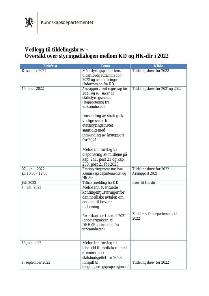 Forsiden av dokumentet Tildelingsbrev Direktoratet for høyere utdanning og kompetanse 2022 - vedlegg