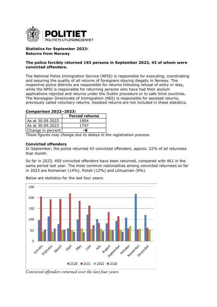 Forsiden av dokumentet September 2023 forced returns from Norway