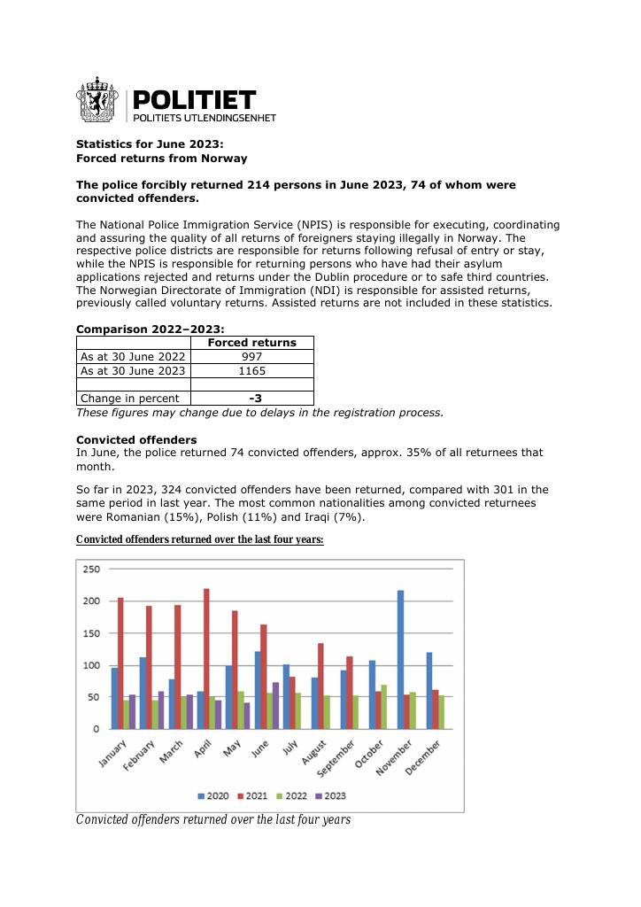 Forsiden av dokumentet June 2023 forced returns from Norway